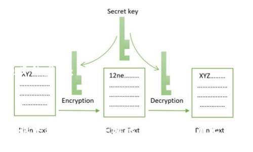 国家认定的区块链项目通常是指经过政府部门或相关机构审核、支持的区块链技术应用。由于区块链技术迅速发展，各国、各地区可能会有不同的政策和认证机制。以下是一些国家认定的区块链项目的概述：

### 中国
中国对区块链的态度相对积极，国家互联网信息办公室等机构发布了多项政策以推进区块链的发展。其中，部分项目如：
- **“信任链”应用**：聚焦于金融、供应链管理等领域。
- **数字身份**：通过区块链来实现个人身份的安全、可靠认证。

### 美国
在美国，区块链技术的应用也得到了多方面的认可，例如：
- **Hyperledger**：由Linux基金会发起，众多企业参与的开源区块链项目，已经被多个行业应用。
- **美国证券交易委员会（SEC）对ICO的监管**：对合规的区块链项目进行了认可。

### 欧盟
欧盟则通过多个计划支持区块链的发展：
- **EU Blockchain Observatory and Forum**：旨在促进区块链技术的认识与发展，推动有价值的项目。
- **EBSI（European Blockchain Services Infrastructure）**：这是欧盟委员会启动的项目，旨在通过区块链技术提供跨界的公共服务。

### 日本
日本是较早承认并规范化区块链应用的国家之一：
- **金融厅对加密货币的监管**：制定法规，以促进健康的区块链生态系统。
- **电子投票系统**：基于区块链的投票机制，确保选举的透明性和安全性。

### 新加坡
新加坡政府通过新加坡金融管理局（MAS）和其他机构的支持，推动了多个区块链项目的发展：
- **Project Ubin**：研究如何利用区块链技术为金融服务提供新解决方案。
- **数字身份项目**：基于区块链实现的数字身份识别系统。

这些国家的区块链项目反映了各自对这项颠覆性技术的认知和应用意图，未来随着技术和应用的不断成熟，预计将有更多的国家和地区加入认可区块链的行列。