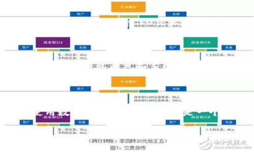 要将CRO网络加入到TP钱包（Token Pocket）中，您可以按照以下步骤进行操作。请注意，操作过程中需要保证您有正确的CRO网络信息，确保您的TP钱包是最新版本，以便顺利完成操作。

### Step 1: 下载并打开TP钱包
下载软件
如果您还没有TP钱包，请访问官网或者应用商店下载并安装。在安装完毕后，打开TP钱包应用程序。

### Step 2: 创建或导入钱包
创建/导入钱包
如果您是首次使用TP钱包，可以选择创建一个新的钱包。按照提示设置好密码并备份好助记词。如果您已经有钱包，请选择导入钱包，并输入助记词或私钥。

### Step 3: 添加CRO网络
网络设置
在TP钱包中，您可以添加不同的区块链网络。找到“设置”或“添加网络”的选项，通常在钱包的首页或设置菜单中。选择“添加自定义网络”。

### Step 4: 填写CRO网络信息
输入网络详情
您需要填写CRO主网的相关信息，通常包括：
ul
    li网络名称：Crypto.com Chain/li
    li网络RPC URL：a href=