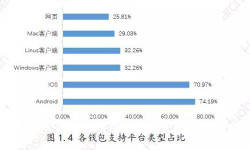 了解TP钱包与Filecoin：加密资产的新视野