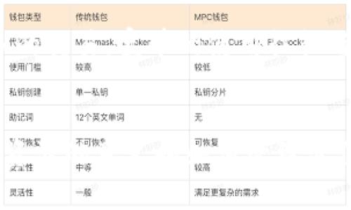 在TP钱包（TokenPocket）中，“能量”和“宽带”是与区块链使用及交易相关的一些重要概念。下面是对这两个术语的详细解释：

### 能量（Energy）
在区块链的上下文中，“能量”通常指的是用户在进行某些特定操作时所需的资源。这通常涉及到合约的执行、交易的发送等功能。在许多区块链平台上，尤其是使用智能合约的平台，执行操作需要消耗一定量的能量。这个能量通常是通过持有特定的代币或资产来获得的。

在TP钱包中，能量的消耗可能与用户进行的操作类型有关。例如，执行复杂的智能合约通常需要比简单的转账更多的能量。这就意味着，如果你想在TP钱包中频繁进行复杂交易，你就需要确保自己有足够的能量来支持这些操作。

### 宽带（Bandwidth）
“宽带”通常被用来表示在区块链网络中，用户能够进行的交易数量限制。它与网络传输的速度或能力相关，可以视为一个用户在特定时间内可以发送和接收数据的能力。在TP钱包和许多区块链平台中，这个概念用于确保网络的高效运行。

具体来说，带宽可能会影响交易发起的频率。如果一个用户的带宽消耗完了，那么他们就需要等待一段时间，才能进行更多的交易。宽带的使用往往与用户在网络中的活动量有关，例如进行交易、发送代币等。

### 总结
总之，能量和宽带都是保证区块链平台正常运行和用户体验的重要资源。在使用TP钱包进行交易时，用户需要了解这两个资源的意义和如何管理它们，以确保可以顺畅地进行各种操作。