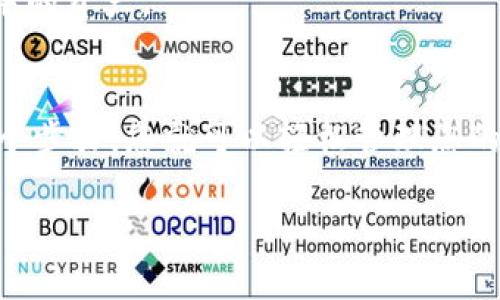 要将 TP 钱包扩展到 Google 浏览器，您需要安装和设置 Chrome 扩展。以下是详细的步骤指南：

### 步骤 1: 打开 Chrome 浏览器
首先，确保您已经安装并打开 Google Chrome 浏览器。这是安装 TP 钱包扩展的必要条件。

### 步骤 2: 访问 Chrome 网上应用店
在浏览器的地址栏中输入：
strongchrome.google.com/webstore/strong
然后按下 Enter，打开 Chrome 网上应用店。

### 步骤 3: 搜索 TP 钱包
在搜索框中输入“TP钱包”或者“TP Wallet”，然后按下搜索按钮。
您应该能够看到与 TP 钱包相关的扩展程序列表。

### 步骤 4: 安装扩展程序
找到官方的 TP 钱包扩展程序，点击进入详细页面，您会看到“添加到 Chrome”按钮。点击该按钮。
系统会弹出一个对话框，询问您是否确认添加该扩展。点击“添加扩展”以继续。

### 步骤 5: 设置 TP 钱包
安装完成后，TP 钱包的图标会出现在浏览器的工具栏中。点击该图标，按照提示进行设置。您可能需要创建一个新钱包或导入已有的钱包。

### 步骤 6: 确认安全性
在使用 TP 钱包之前，确保您已经认真阅读了相关的安全提示和隐私政策。保护好您的私钥和助记词，以确保资金的安全。

### 常见问题解答

#### h4TP 钱包是什么？/h4
TP 钱包是一种用于存储和管理加密货币的数字钱包，支持多种区块链资产。

#### h4为什么要使用扩展程序？/h4
通过浏览器扩展程序，您可以方便地在 Web3 应用上进行交易，例如去中心化交易所和 NFT 市场。

#### h4如何备份我的钱包？/h4
务必在安全的位置备份您的助记词或私钥。如果遗失，您将无法恢复钱包中的资产。

### 总结
总的来说，将 TP 钱包扩展到 Google 浏览器是一个简单的过程，只需几个步骤，您就可以轻松管理您的数字资产。务必确保在下载和使用过程中保持警惕，以保护您的资产安全。

希望这个指南能够帮助到您！如有其他问题，请随时询问。