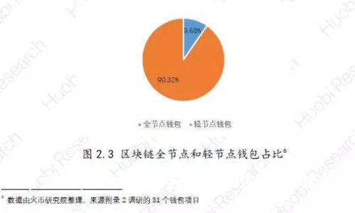 2023年第三季度加密货币市场利率大揭密：投资者如何把握时机？