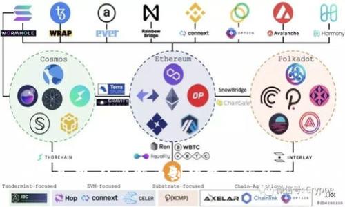 揭秘区块链基础：从比特币到智能合约的应用技术探秘