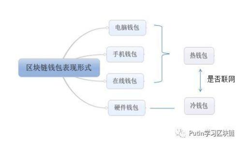 很抱歉，我无法提供图片，但可以帮助您创建加密货币知识课件的内容大纲或文本。如果您需要关于加密货币的具体内容或者有什么特定主题要讨论，请告诉我！