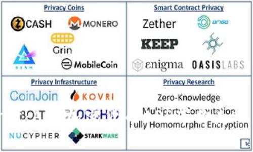 玩转加密货币时代：ASP加密货币APP带你走入数字金融新世界