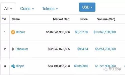 关于BTM币（Blocktomat）能否提现到以太坊钱包的问题，实际上有一些细节需要了解。BTM作为一种特定的数字货币，通常是针对特定的区块链平台和钱包设计的。所以，能否将其提现到以太坊钱包，主要取决于几个重要的因素，包括币种的兼容性和平台的支持。

BTM币的基本情况
BTM币，全名为Blocktomat，是一种针对区块链技术而开发的数字货币。它旨在为用户提供更便捷的交易和更高效的资产管理。BTM币的交易速度较快，加上其去中心化的特性，使得越来越多的投资者将其纳入关注名单。要理解BTM币是否能够提现到以太坊钱包，首先需要知道它的基础知识以及它在哪个平台流通。

以太坊钱包的工作原理
以太坊（Ethereum）是一种广泛使用的区块链技术，其支持智能合约和去中心化应用（DApp）的功能。这种技术背后有着其独特的代币标准（例如：ERC-20和ERC-721），这些代币标准规定了以太坊网络上的代币如何运作。因此，只有符合这些标准的数字货币才能在以太坊钱包中进行存储和管理。

BTM币与以太坊的关系
BTM币在其设计上是否与以太坊平台兼容是一个关键点。如果BTM币并不是基于以太坊的区块链技术，那么它就无法直接提现到以太坊钱包。因为每种数字货币都有其专属的区块链，不同区块链之间的代币是不能直接互通的。

如何处理BTM币提现问题
如果你持有BTM币并且想要将其转换或提现到以太坊钱包，实际上可以通过以下几种方式实现：

ul
    listrong交易所转换：/strong许多数字货币交易所支持将BTM币交易成以太坊（ETH）。你可以将你的BTM币发送到支持该交易所的账户，然后通过交易将其换为ETH，最后提现到你的以太坊钱包。/li
    listrong借助去中心化交易所（DEX）：/strong某些去中心化交易所能够提供币种交换服务，用户可以通过与其他用户的直接交易将BTM币换为ETH。这种方式通常需要一定的手续费，也要确保你交易的安全性。/li
/ul

注意事项
在进行任何交易之前，有几个注意事项需要提醒:

ul
    listrong手续费：/strong不同的交易所和钱包对提现和交易可能收取不同的手续费，这可能影响你的最终收益。/li
    listrong网络安全：/strong在选择交易所或钱包时，要确保选择可信赖的平台，以防止潜在的安全风险。/li
    listrong市场行情：/strong数字货币市场行情波动很大，因此在进行大额交易之前，最好先检查当前的市场价格和流通情况。/li
/ul

总结
BTM币是否能够提现到以太坊钱包，主要取决于你选择的提现方式和交易所的支持。如果BTM币不是基于以太坊区块链的数字货币，你将需要通过交易所将其转换为ETH后再提现到以太坊钱包。同时，要注意交易的安全性和成本，以确保顺利完成交易。
