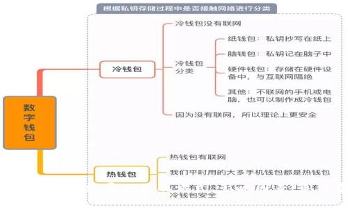 您偏向于哪方面的信息？关于TP钱包的手续费问题，还需要了解哪方面的内容？例如：手续费的获取方式、影响因素、手续费的计算、在使用TP钱包时需要注意的事项等。请明确您想要了解的具体内容。