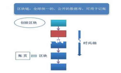 关于“TP钱包为什么被盗”的话题，确实是一个非常严肃与复杂的问题。在数字货币不断普及的今天，钱包安全性的重要性不言而喻。我们可以从多个角度来探讨这个话题，包括TP钱包的工作原理、安全漏洞、用户的行为习惯以及如何防止被盗等。以下是详细的分析和探讨。

TP钱包被盗原因分析：从技术到用户习惯的全面解读