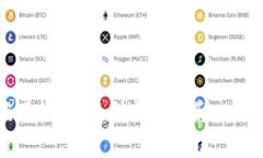 区块链应用机构：类型与