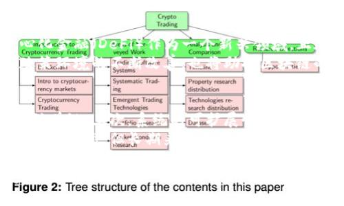 totu区块链中的交易系统：深度解析其类型与应用/totu

区块链, 交易系统, 去中心化, 智能合约/guanjianci

随着区块链技术的快速发展，越来越多的行业正在将其应用于交易系统中。区块链技术本质上是一种去中心化、分布式的账本技术，它为不同类型的交易系统提供了安全、透明和高效的解决方案。本文将深入探讨区块链中的交易系统，分析不同类型的交易系统及其应用。我们还将解答四个相关问题，期待能为读者提供全面的理解。

一、区块链交易系统的基本概述
区块链交易系统是指利用区块链技术进行资产交易、信息交换等活动的系统。与传统交易系统相比，区块链交易系统具有去中心化、不可篡改、透明化等特点，这使得其在金融、物流、医疗等多个领域获得越来越多的应用。
在区块链交易系统中，每一笔交易都会被记录在一个区块中，多个区块串联在一起形成区块链。通过密码学技术，这些交易记录被保护，任何人都无法简单修改数据。此外，交易的透明度使得参与者可以相互信任，从而降低了交易过程中的摩擦成本。

二、主要的区块链交易系统类型
在分析区块链交易系统时，可以将其分为几种主要类型：

h41. 公有链交易系统/h4
公有链是一种完全开放的区块链网络，任何人都可以参与。代表性的公有链交易系统包括比特币和以太坊。这类系统的优势在于高透明性和去中心化，但也面临着扩展性和交易速度等挑战。

h42. 私有链交易系统/h4
私有链仅允许特定的参与者访问和操作。它们通常用于企业内部或组织之间的交易，例如供应链管理。私有链可以显著提高交易效率和安全性，但缺少了公有链的透明度和去中心化特性。

h43. 联盟链交易系统/h4
联盟链是介于公有链和私有链之间的一种区块链系统。它通常由多个组织共同维护，可用于多个组织之间的合作与交易。金融行业的许多项目，例如区块链支付和清算系统，都是基于联盟链构建的。

h44. 混合链交易系统/h4
混合链结合了公有链和私有链的特点，可以对不同的数据和参与者进行分类管理。某些数据公开透明，某些数据则受到限制。这在需要部分私有化的场景中非常有用，例如医疗健康行业的区块链应用。

三、区块链交易系统的应用场景
区块链交易系统在多个行业都有广泛的应用。以下是几个主要的应用场景：

h41. 金融领域/h4
在金融领域，区块链技术被广泛应用于跨境支付、清算和结算等环节。通过区块链技术，金融机构可以实现更快的交易速度和更低的交易成本，同时降低了欺诈风险。

h42. 供应链管理/h4
供应链中的每一个环节都可以通过区块链进行追踪，确保信息的真实性。通过区块链技术，参与者能够实时共享数据，提高供应链的透明度和效率，避免信息不对称带来的风险。

h43. 电子商务/h4
在电子商务中，区块链技术可以用于交易的确认、支付的处理及客户数据的保护。用户可以得益于更安全的支付方式和透明的交易记录，提升交易体验。

h44. 医疗健康/h4
区块链的不可篡改性使得电子病历更加安全，医疗记录可以共享而不会被篡改。这帮助提升了医疗服务的效率，并确保了患者隐私得到保护。

四、可能相关的问题

h41. 区块链交易系统如何确保安全性？/h4
区块链交易系统的安全性主要得益于其技术特性。首先，使用密码学算法保证了交易信息的机密性和完整性。其次，通过去中心化的网络结构，单一节点的破坏不会影响整个系统。此外，区块链的不可篡改性使得交易记录一旦写入就无法被改变，这对于保护系统的安全性至关重要。
具体来说，比特币使用SHA-256哈希算法来保证交易数据的安全，每一笔交易都以区块的形式链接到前一个区块，形成链式结构。这种结构使得黑客难以篡改数据，因为他们不仅需要修改目标区块，还需要重写所有后续区块的数据。此外，交易需经过网络中其他节点的验证，进一步提高了安全性。

h42. 区块链交易系统与传统交易系统的区别/h4
区块链交易系统与传统交易系统有很大不同。首先，传统交易系统是中心化的，依靠中央机构来验证和处理交易，而区块链交易系统采用去中心化的方式，任何参与者都有机会成为节点进行验证。
其次，区块链交易系统提供了更高的透明度。所有的交易信息都是公开可查的，任何人都可以在区块链上查看到历史交易记录。这与传统系统的“黑箱”操作形成鲜明对比，后者通常需要依赖第三方进行监督和认证。
最后，区块链交易系统通过智能合约实现自动化交易，减少了人为干预及相关成本。而在传统交易中，合约执行往往需要法律干预，流程繁琐且效率低下。

h43. 区块链交易系统的未来发展趋势如何？/h4
展望未来，区块链交易系统将向更广泛的应用领域扩展。随着技术的不断成熟，区块链将在金融、供应链、医疗等行业发挥越来越重要的角色。去中心化金融（DeFi）作为一个新兴领域，正在吸引越来越多的投资者和用户。
此外，区块链技术的互操作性将成为一个重要的发展方向。不同的区块链之间能够无缝连接，实现信息和资产的互通，将大大提高整体效率。同时，政策环境的不断改善，也将助推区块链的发展，使其能够在更多领域获得合法地位。

h44. 如何选择适合的区块链交易系统？/h4
选择适合的区块链交易系统时，应考虑多个因素。首先，需求的安全性和隐私保护程度。某些业务可能需要更高的安全标准，因此可以选择私有链或联盟链。其次，系统的可扩展性。不同的区块链在处理交易的速度和数量上有所不同，企业应根据自己的实际需求选择合适的解决方案。
此外，系统的开发与维护成本也是重要考量之一。某些公有链平台提供低成本的开发环境，但长期使用可能需要维护费用。相比较，私有链系统初期投资较高，但长期来看能够节省其他费用。最后，选择具备成熟生态系统的区块链平台也至关重要，它能够提供丰富的API支持和开发者社区。

综上所述，区块链技术正逐渐改变传统交易系统的面貌，为我们提供了新的选择和机会。通过对不同类型交易系统的深入了解，企业和个人能够更好地把握这种新兴技术带来的优势，以创造更大的商业价值。