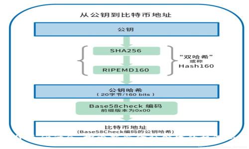 数字货币研讨会：探索新兴金融领域的机遇与挑战