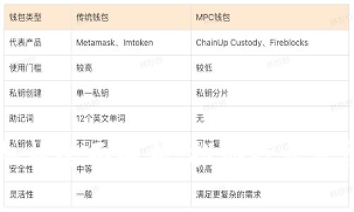 区块链领域机构全面解析：推动行业发展的先锋力量