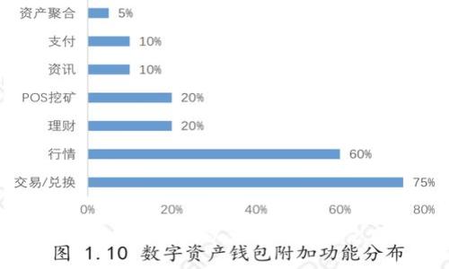 如何找到您安装的以太坊钱包及使用指南