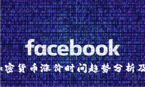 2024年加密货币涨价时间趋势分析及投资策略