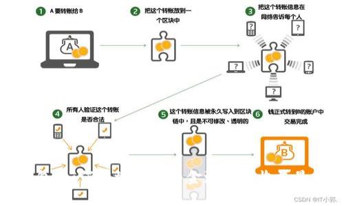 TP钱包：如何有效利用资金池实现收益最大化