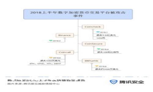 TP钱包空投转移指南：如何安全高效地转移空投资产