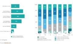 金融区块链的发展现状与