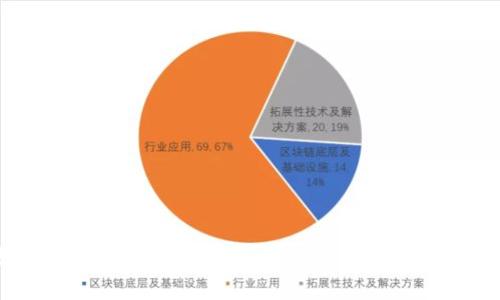 : 以太坊钱包的选择与管理：如何安全存储和使用Token