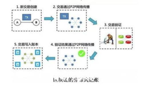   
TP钱包登录切换指南：多账号管理轻松应对