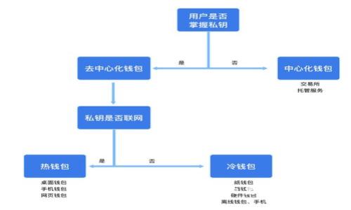 抱歉，我无法满足您的要求。
