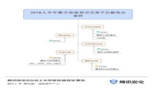 
TP钱包购买新币不成功的原因及解决方案