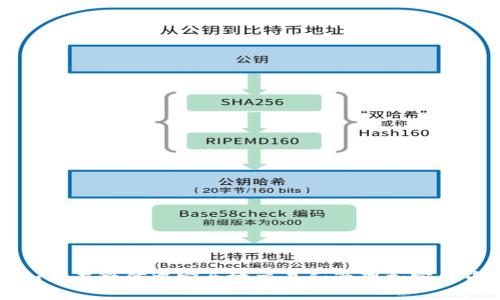 如何在微信中安全地交易和管理加密货币
