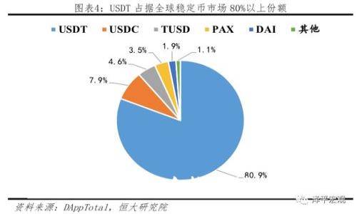 如何将TP钱包中的资金转移到微信：详尽指南