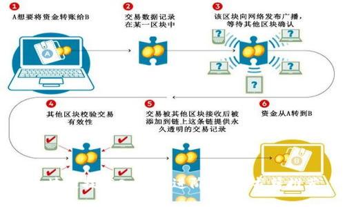 区块链技术入门与进阶：必读书籍推荐