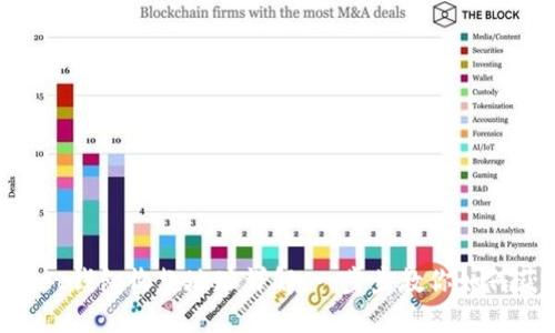 TokenPocket钱包收款地址详解：一步步教你如何获取和管理
