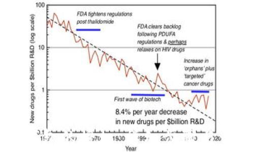 
如何取消TP钱包的授权：详细步骤与常见问题解答