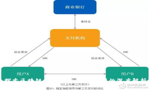探索区块链首码平台：知名公司的深度解析