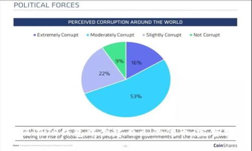 如何在TP钱包中创建自己的代币：完整指南